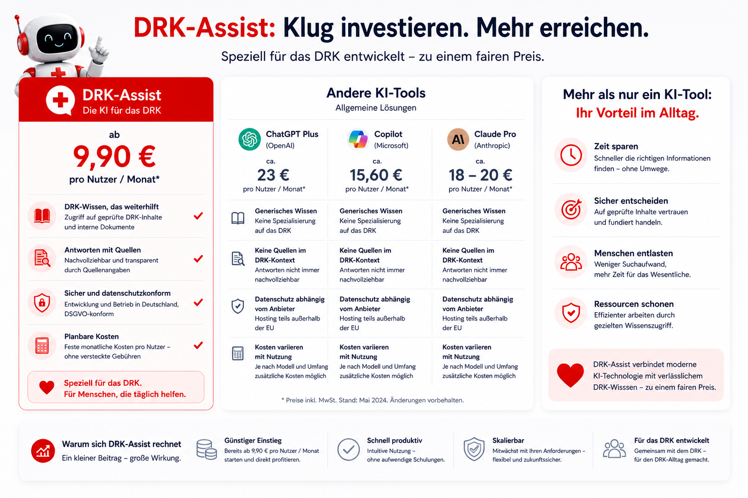 Roboter, KI-Tools, Infografik, Diagramm, Preisliste, robot, Promo-Banner, Grafik, Preisgestaltung, Seitenelemente, robot, Image, Anzeige, drk-assist, Preis