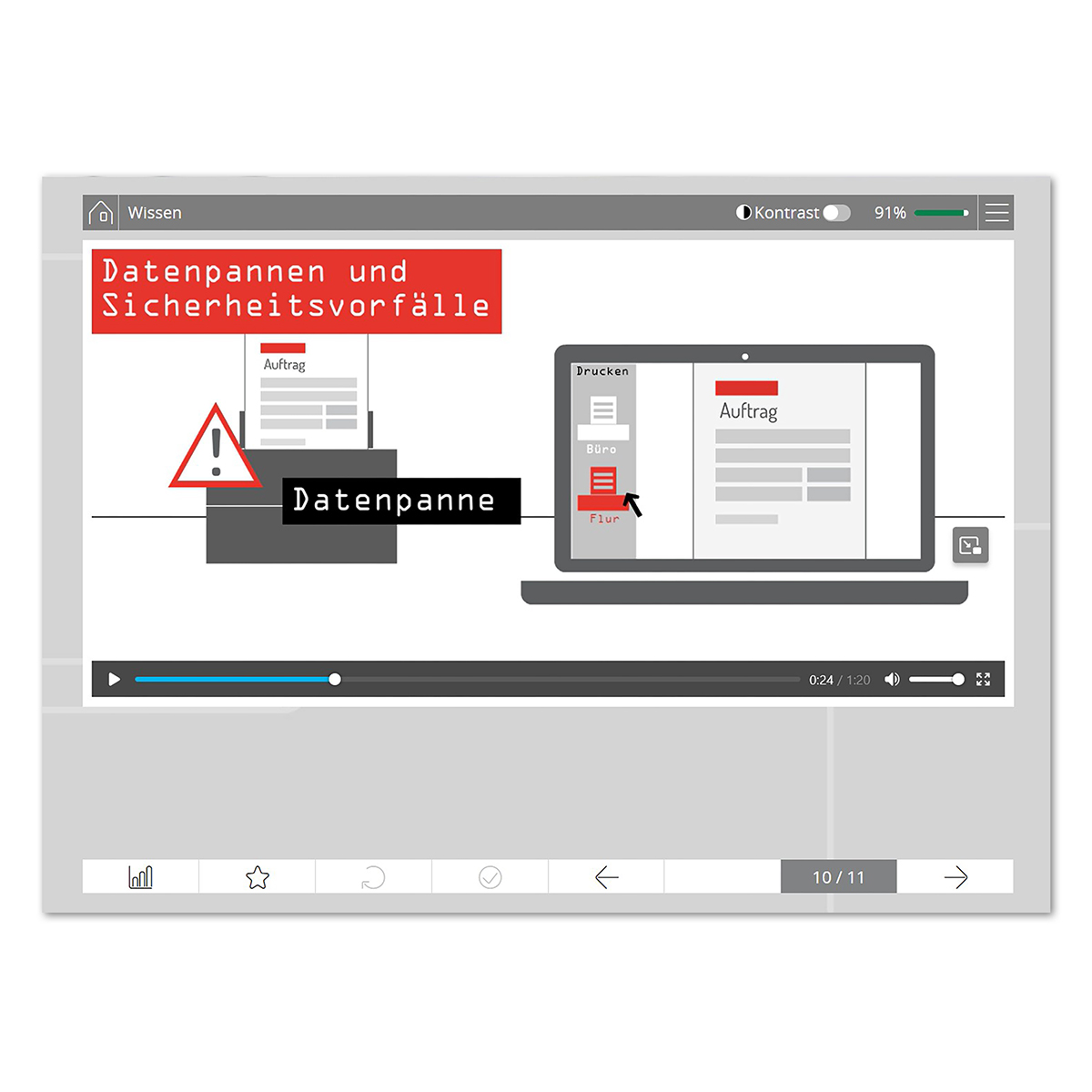 Datenschutz, Datenpanne, Sicherheitsvorfälle, Laptop, Diagramm