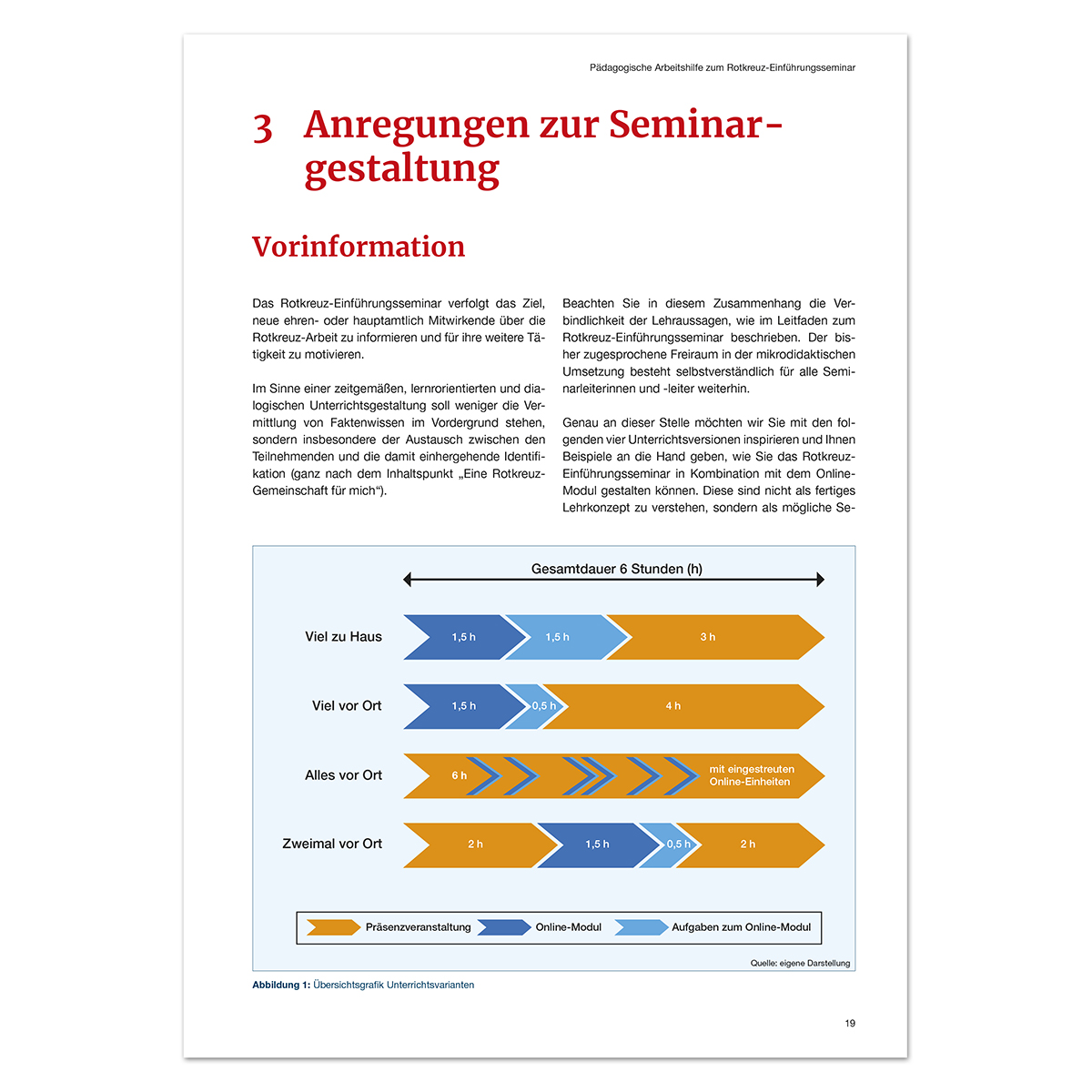 Pädagogische Arbeitshilfe zum Rotkreuz- Einführungsseminar